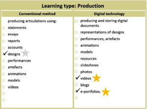 ABC Curriculum design: An openly licensed tool for universities | Open ...