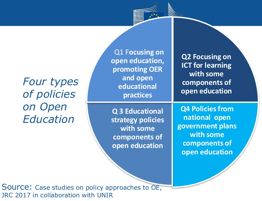 Open educational practices - Wikipedia